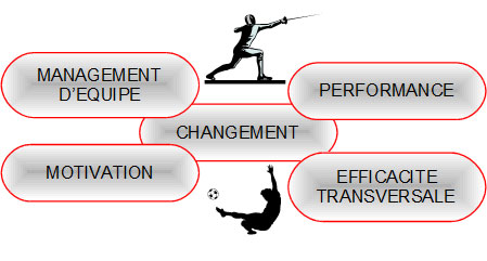 les-5-domaines-de-management-des-ressoucres-humaines